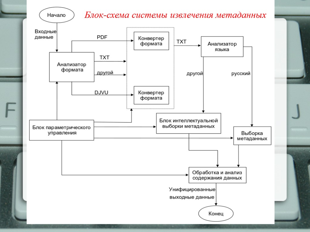 Блок-схема системы извлечения метаданных